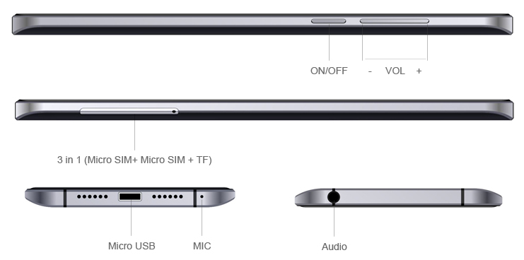 Ports